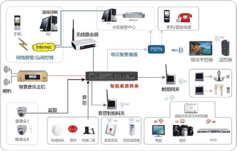 人工智能技术:改变未来的趋势解读