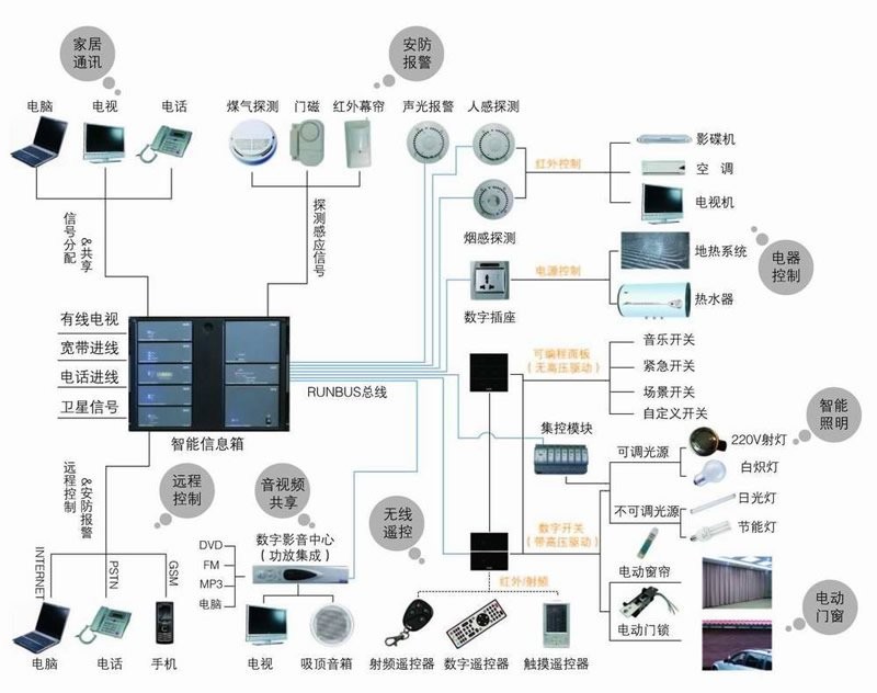 智能楼宇控制:打破误区,推动建筑智能化