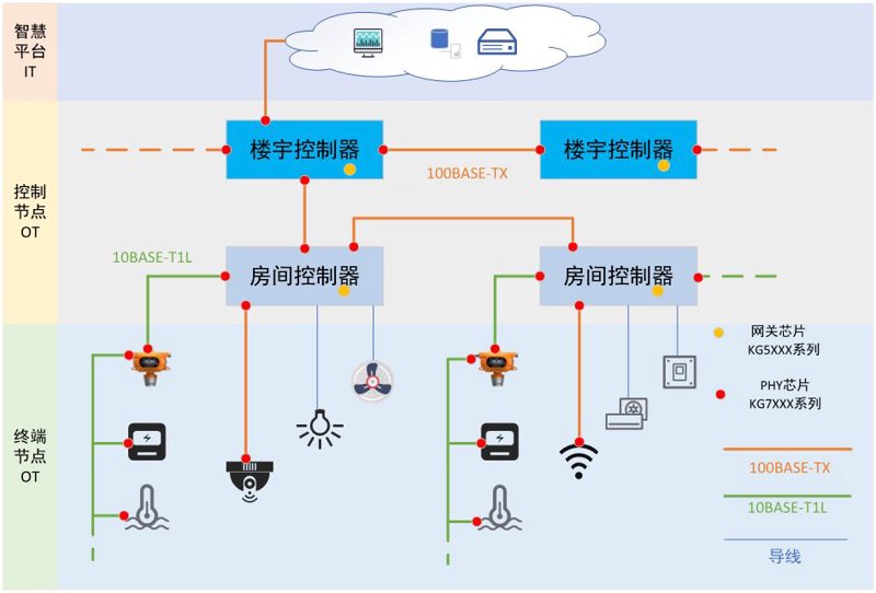 探索人工智能技术在现代生活中的应用