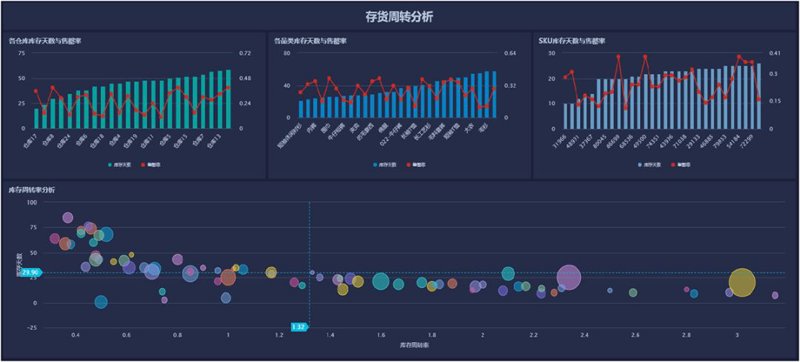 智慧楼宇如何实现高效管理？智能楼宇控制系统的实际应用案例