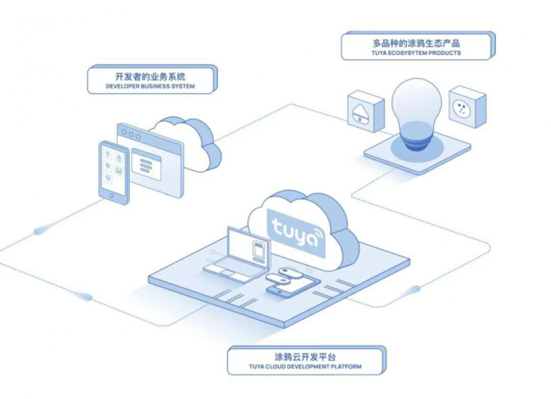 智能家居系统选购指南:打造理想中的智能生活