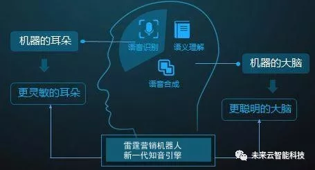 智能家居系统:便捷生活的开启