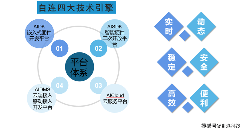 智能家居系统：构建未来生活的新篇章