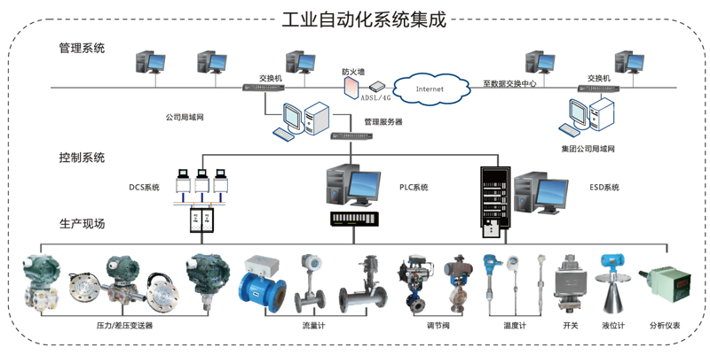 智能家居系统选购指南:打造理想中的智能生活