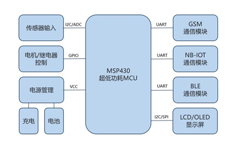 语音识别技术:从实验室到日常生活